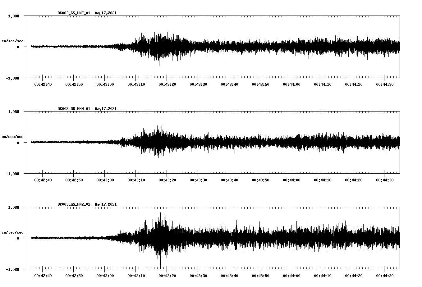 NetQuakes seismogram