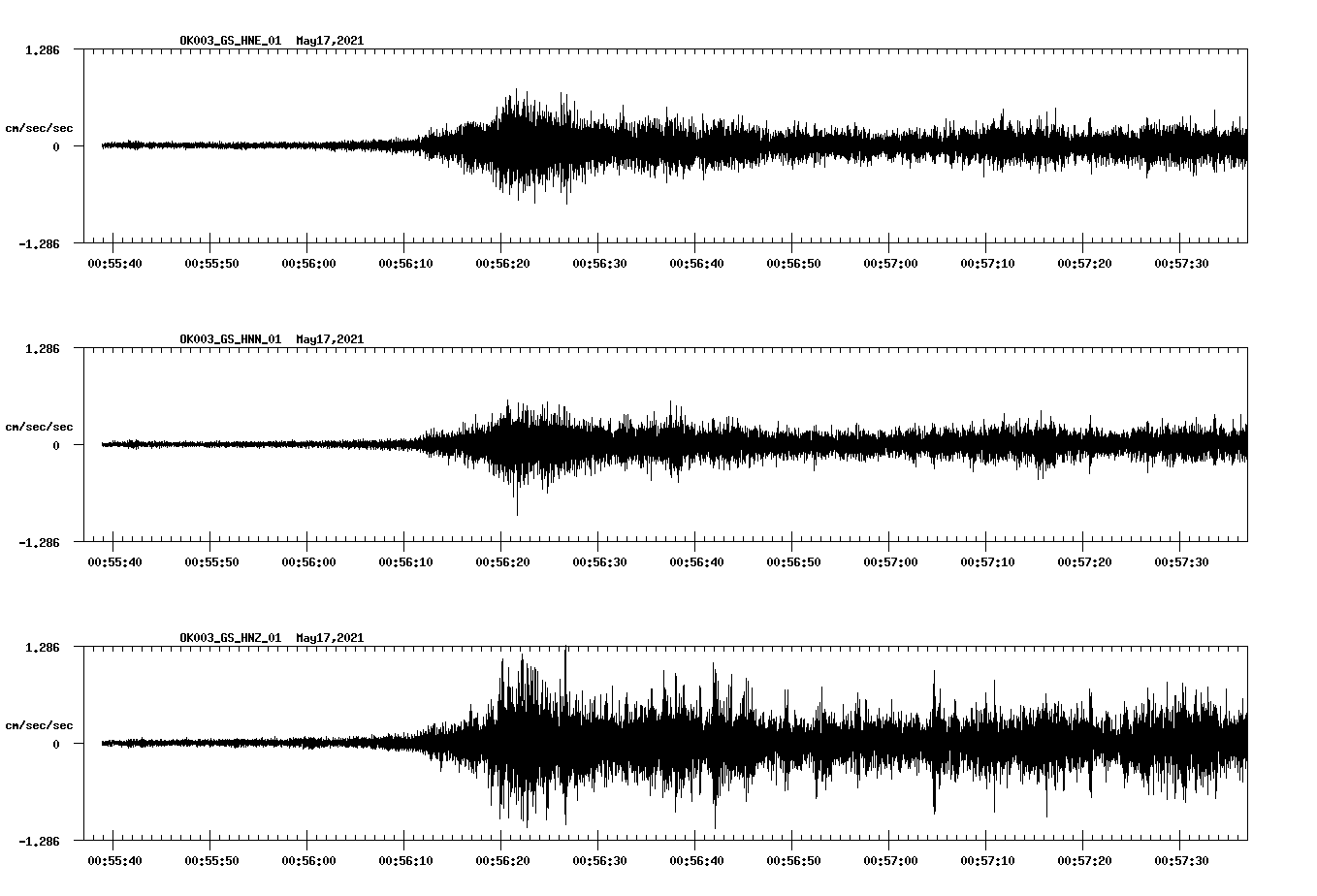 NetQuakes seismogram