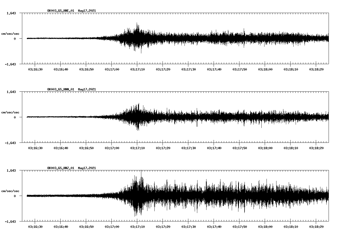 NetQuakes seismogram