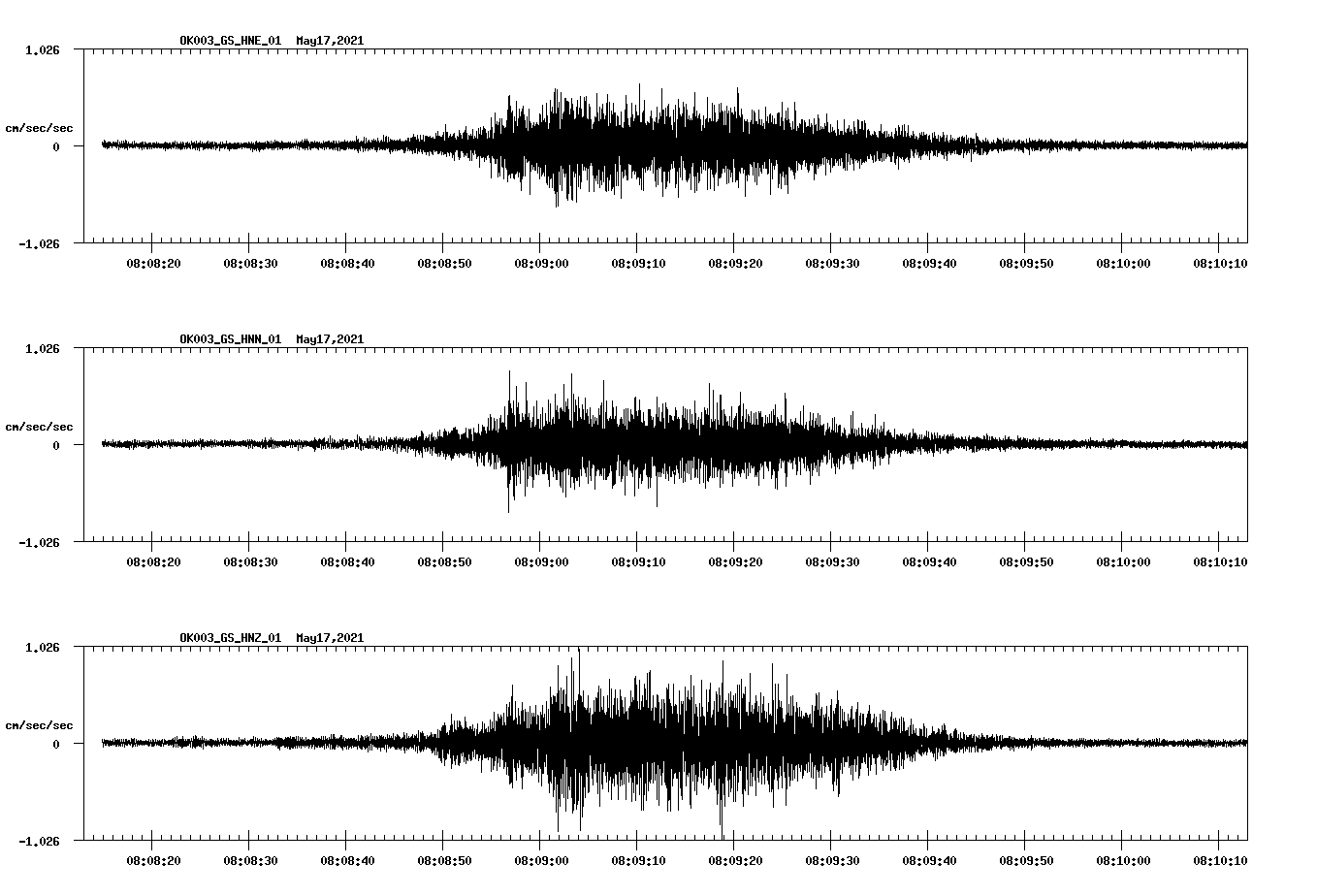NetQuakes seismogram