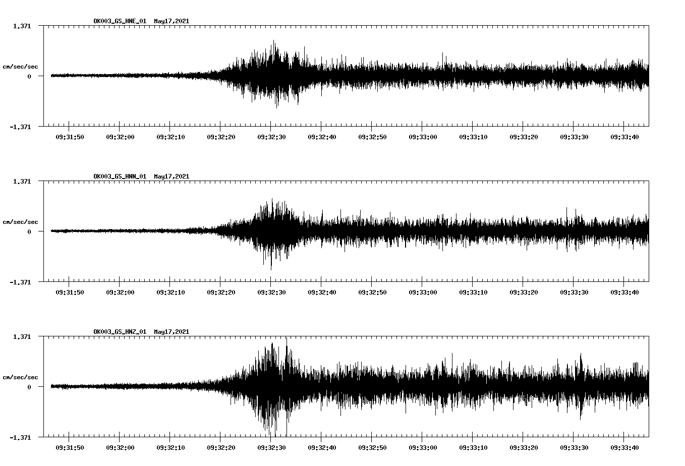 NetQuakes seismogram