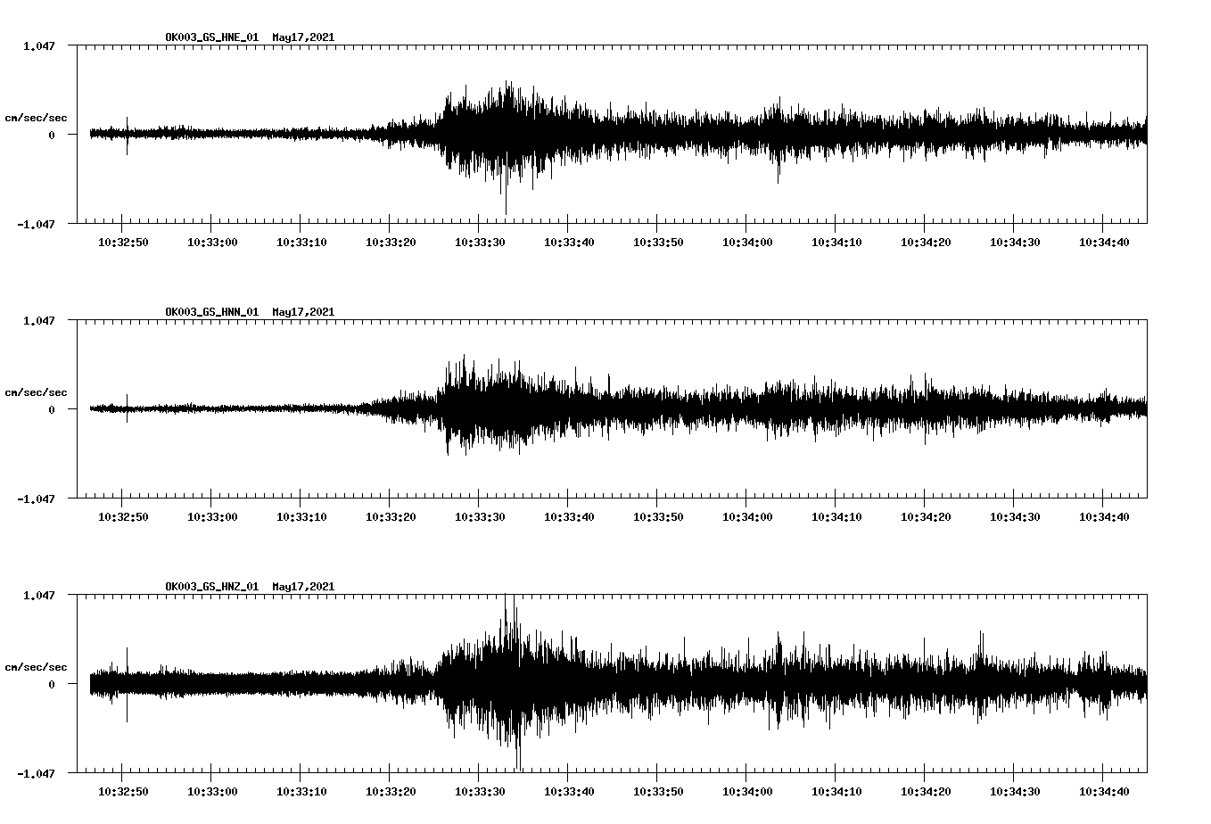 NetQuakes seismogram