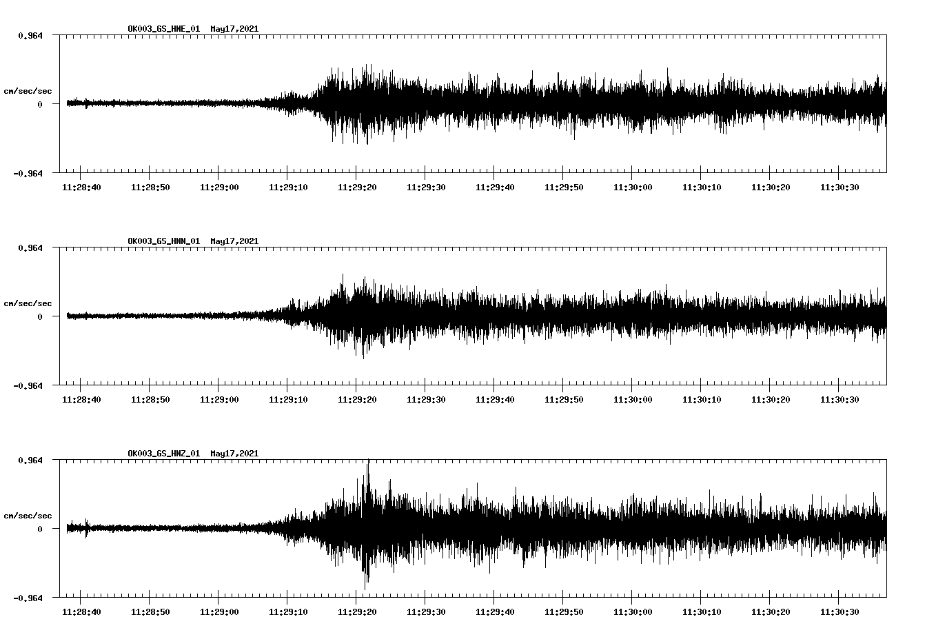 NetQuakes seismogram