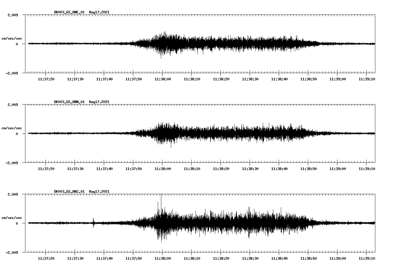 NetQuakes seismogram