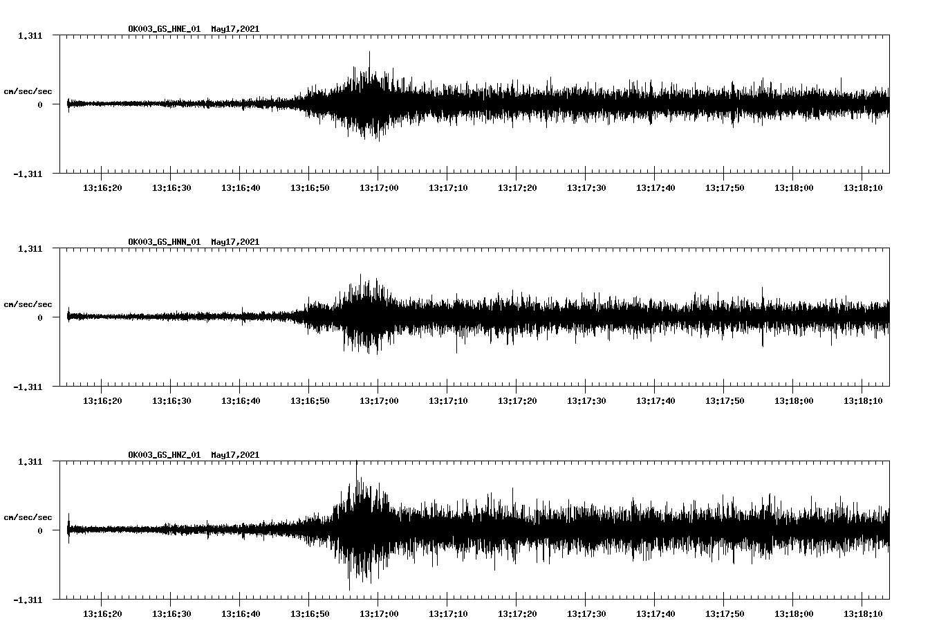 NetQuakes seismogram