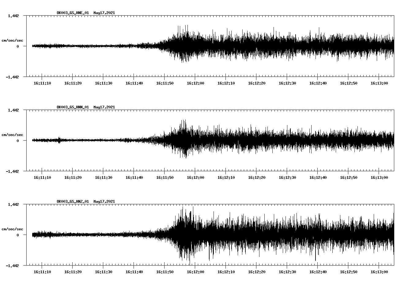 NetQuakes seismogram