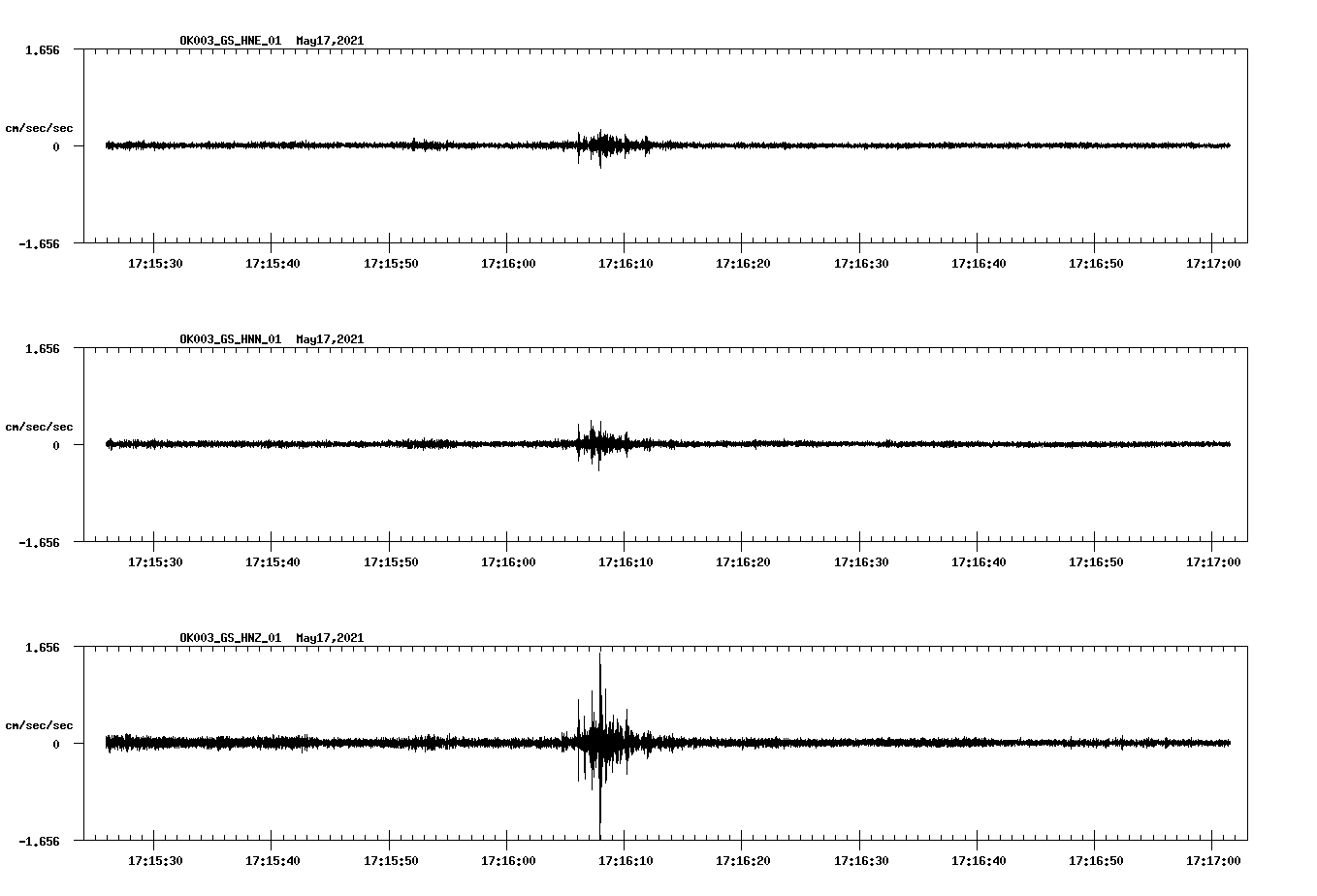 NetQuakes seismogram