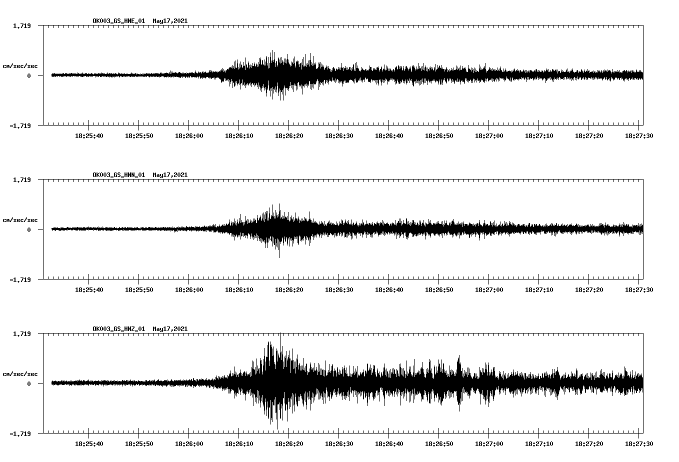 NetQuakes seismogram