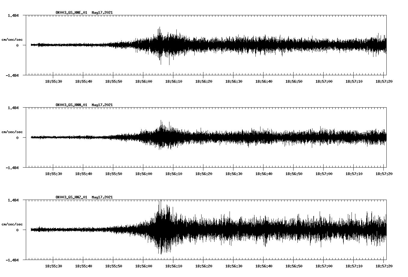 NetQuakes seismogram