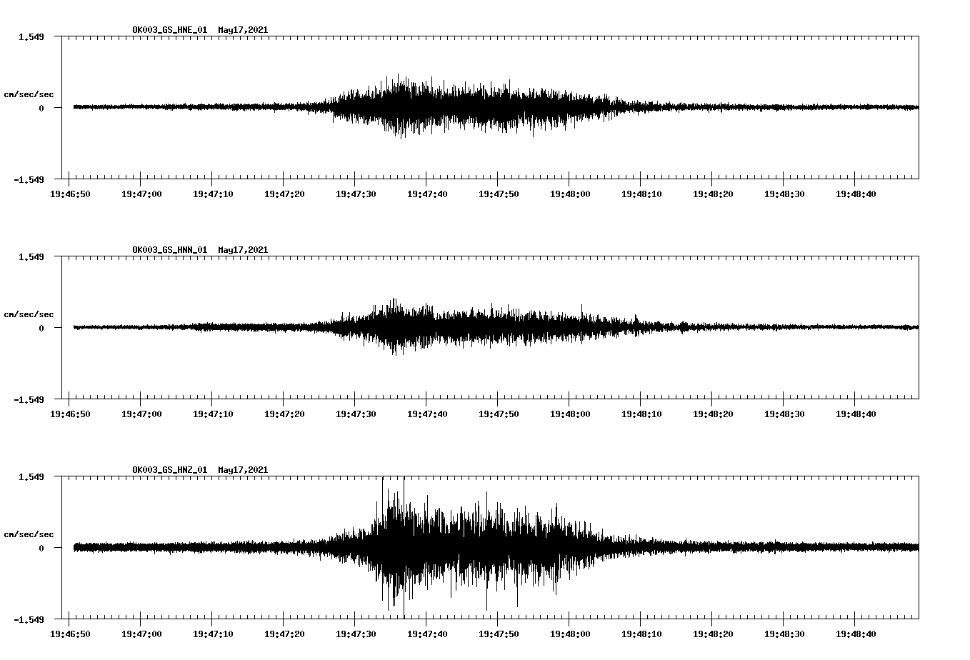 NetQuakes seismogram