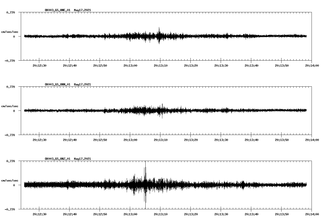 NetQuakes seismogram