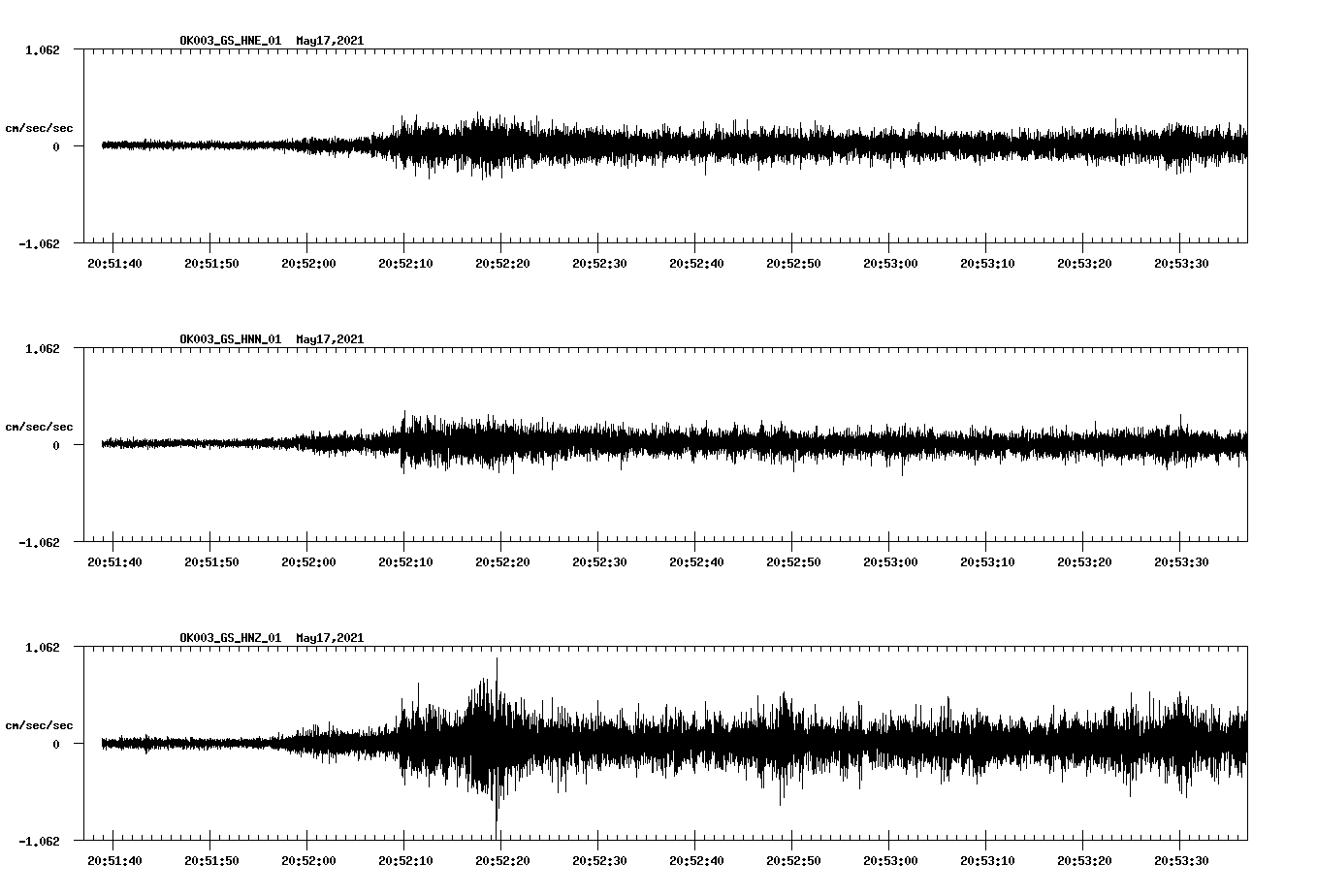 NetQuakes seismogram