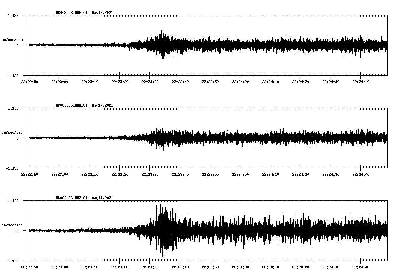 NetQuakes seismogram