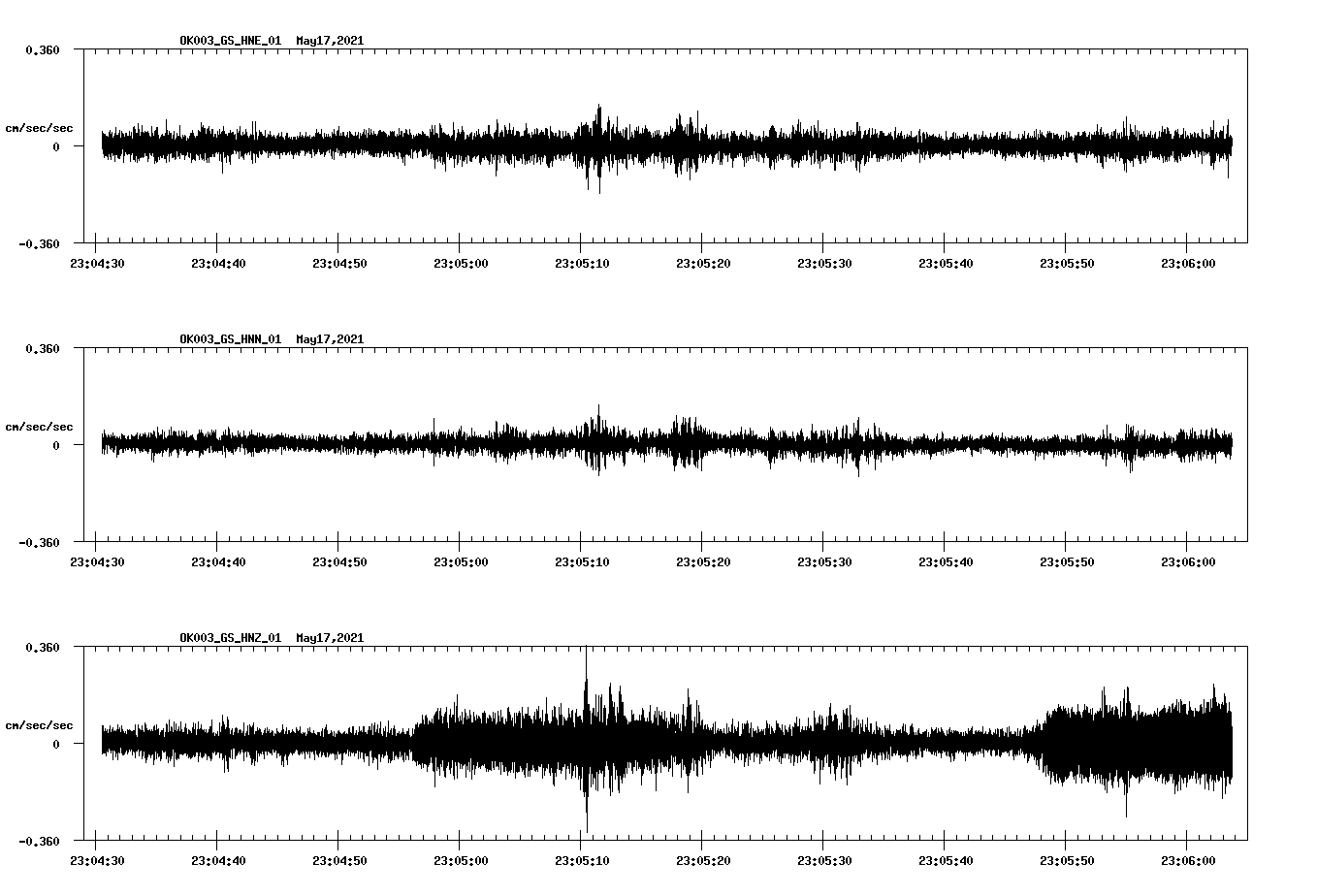 NetQuakes seismogram