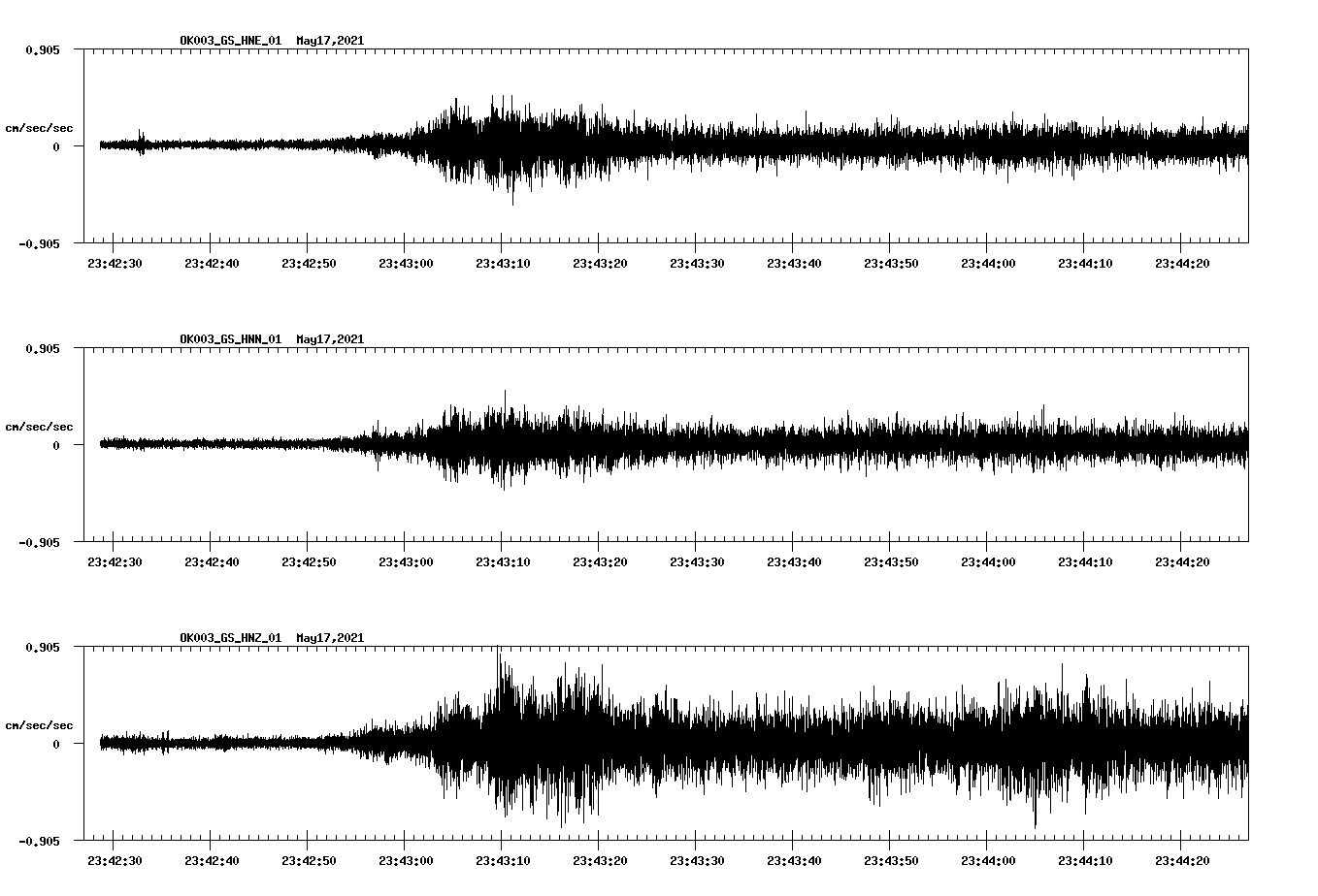 NetQuakes seismogram
