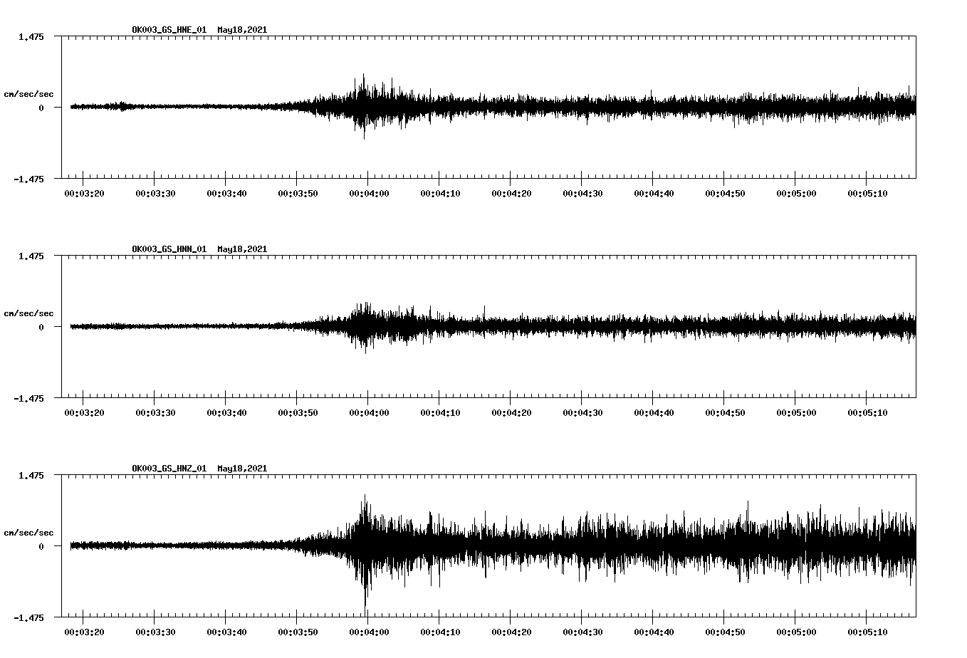 NetQuakes seismogram