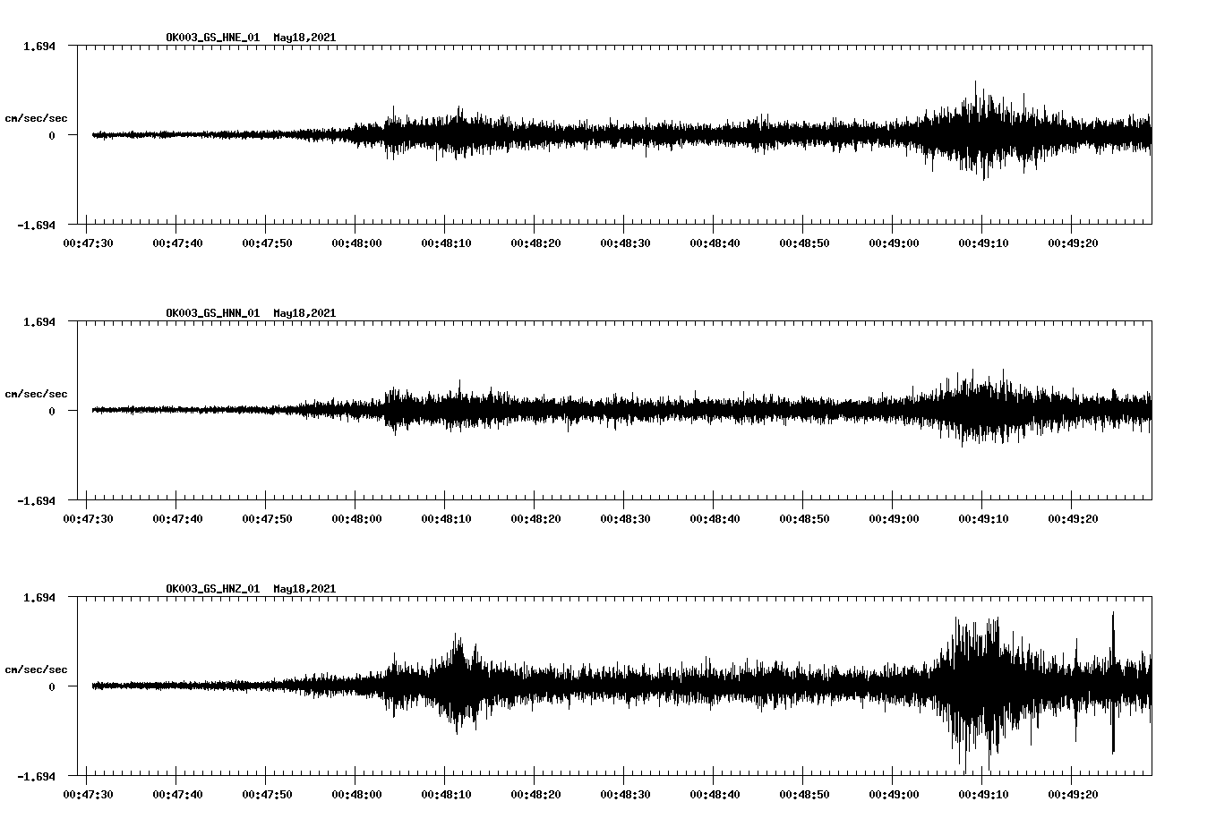 NetQuakes seismogram