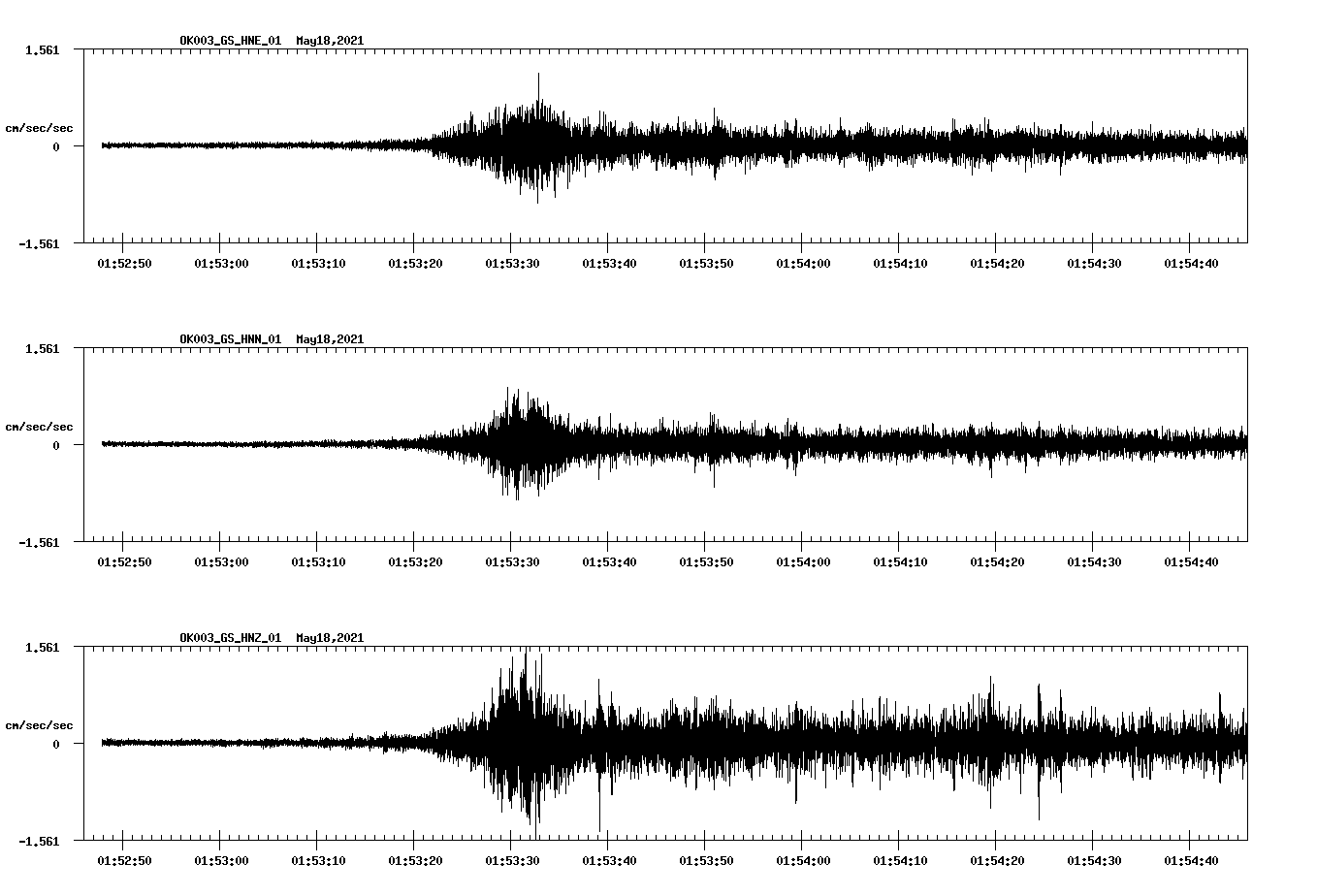 NetQuakes seismogram