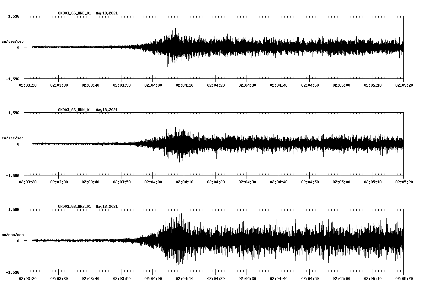 NetQuakes seismogram