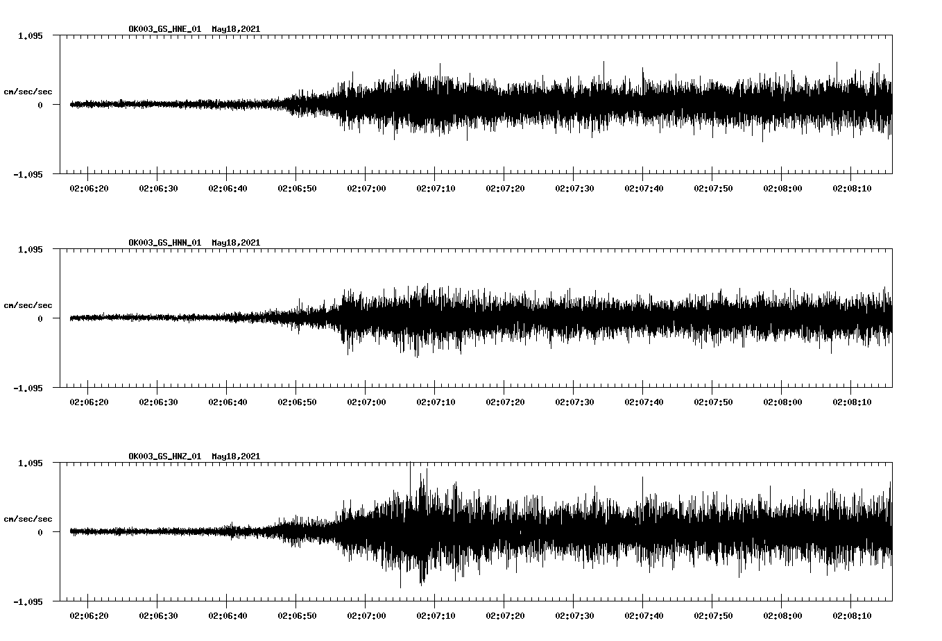 NetQuakes seismogram