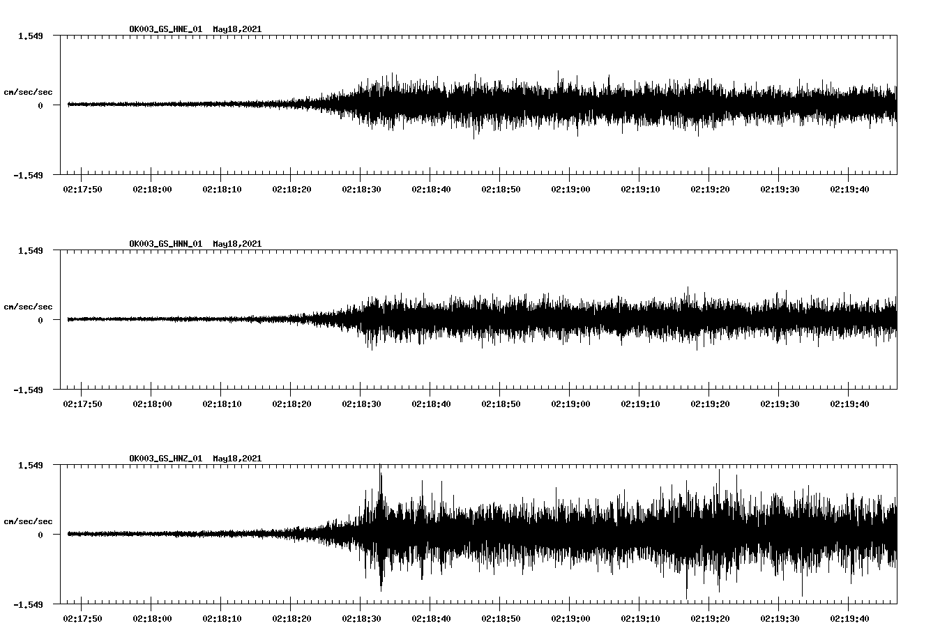 NetQuakes seismogram