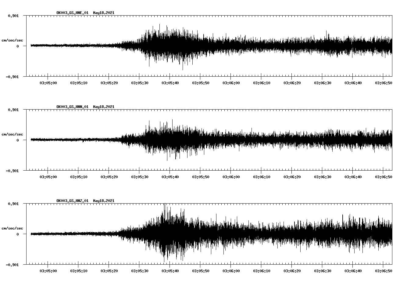 NetQuakes seismogram