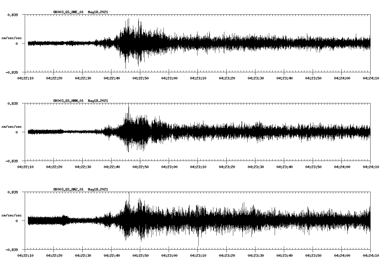 NetQuakes seismogram