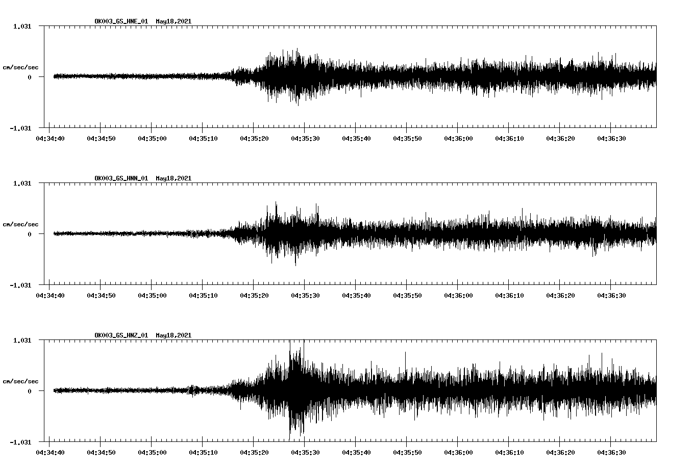 NetQuakes seismogram