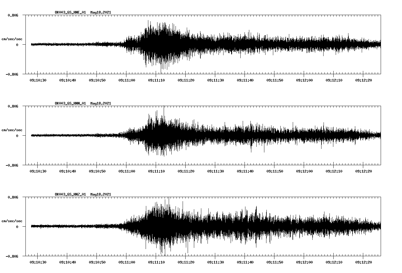 NetQuakes seismogram