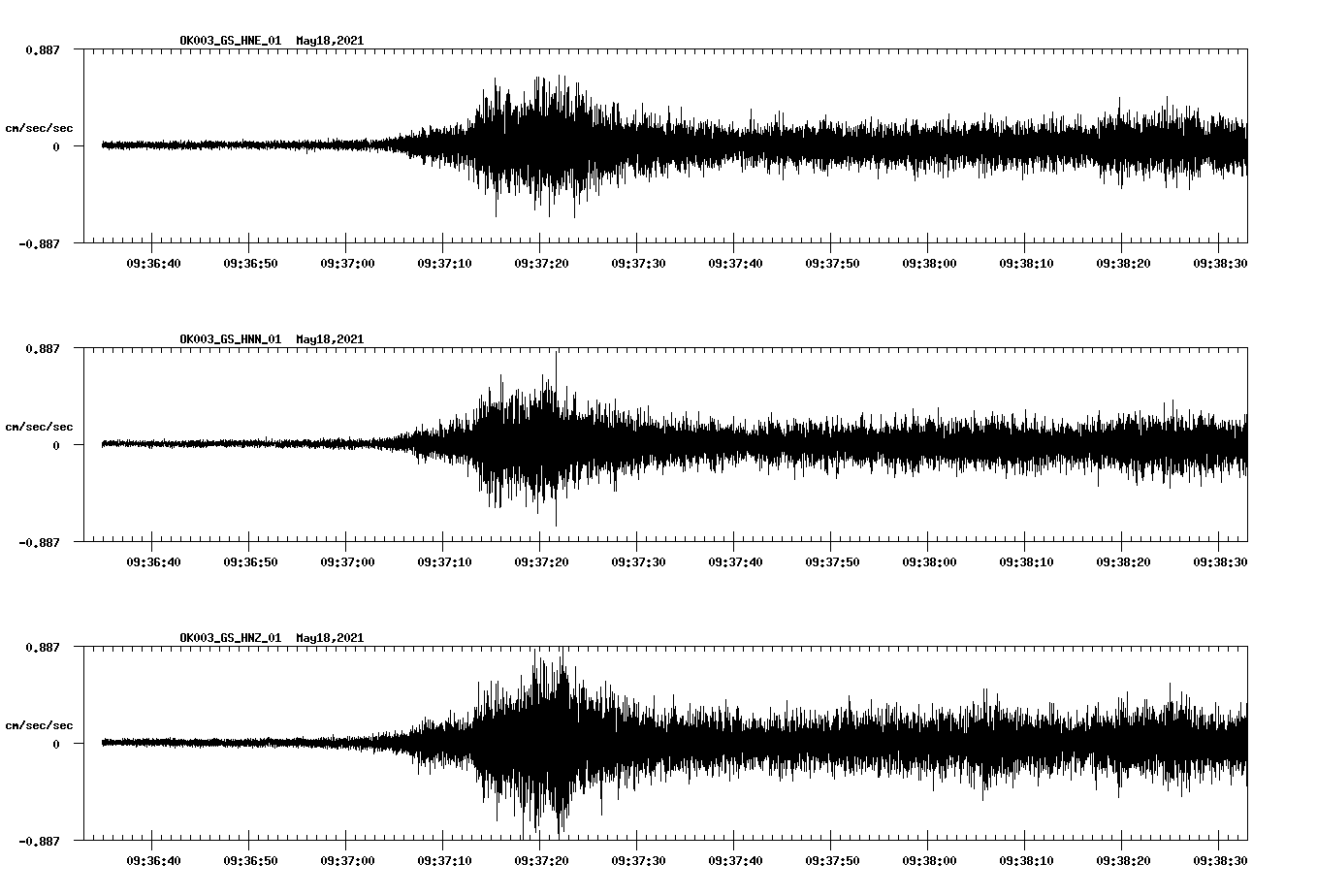 NetQuakes seismogram