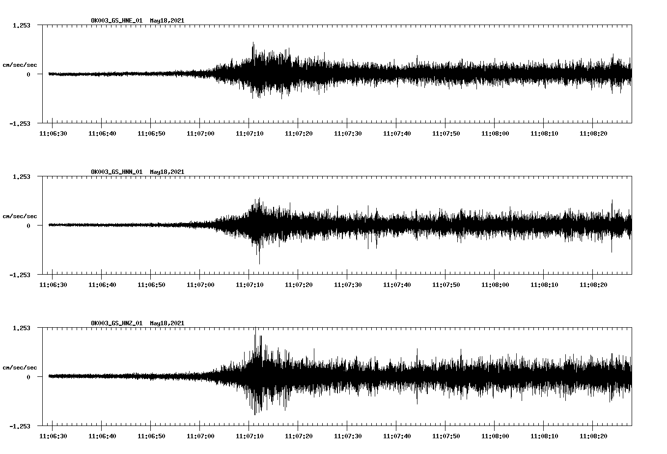 NetQuakes seismogram
