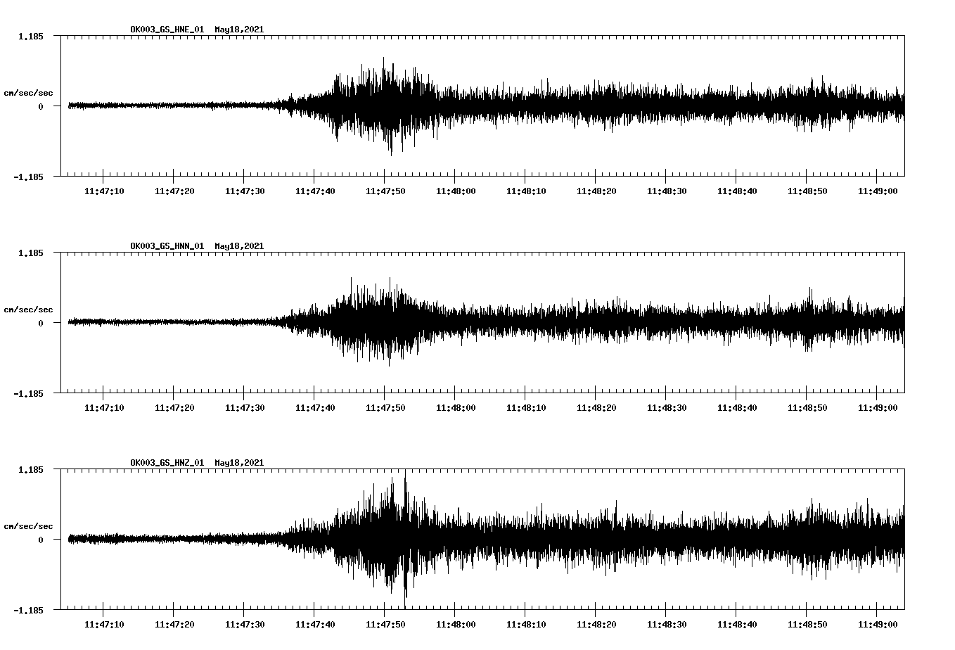 NetQuakes seismogram