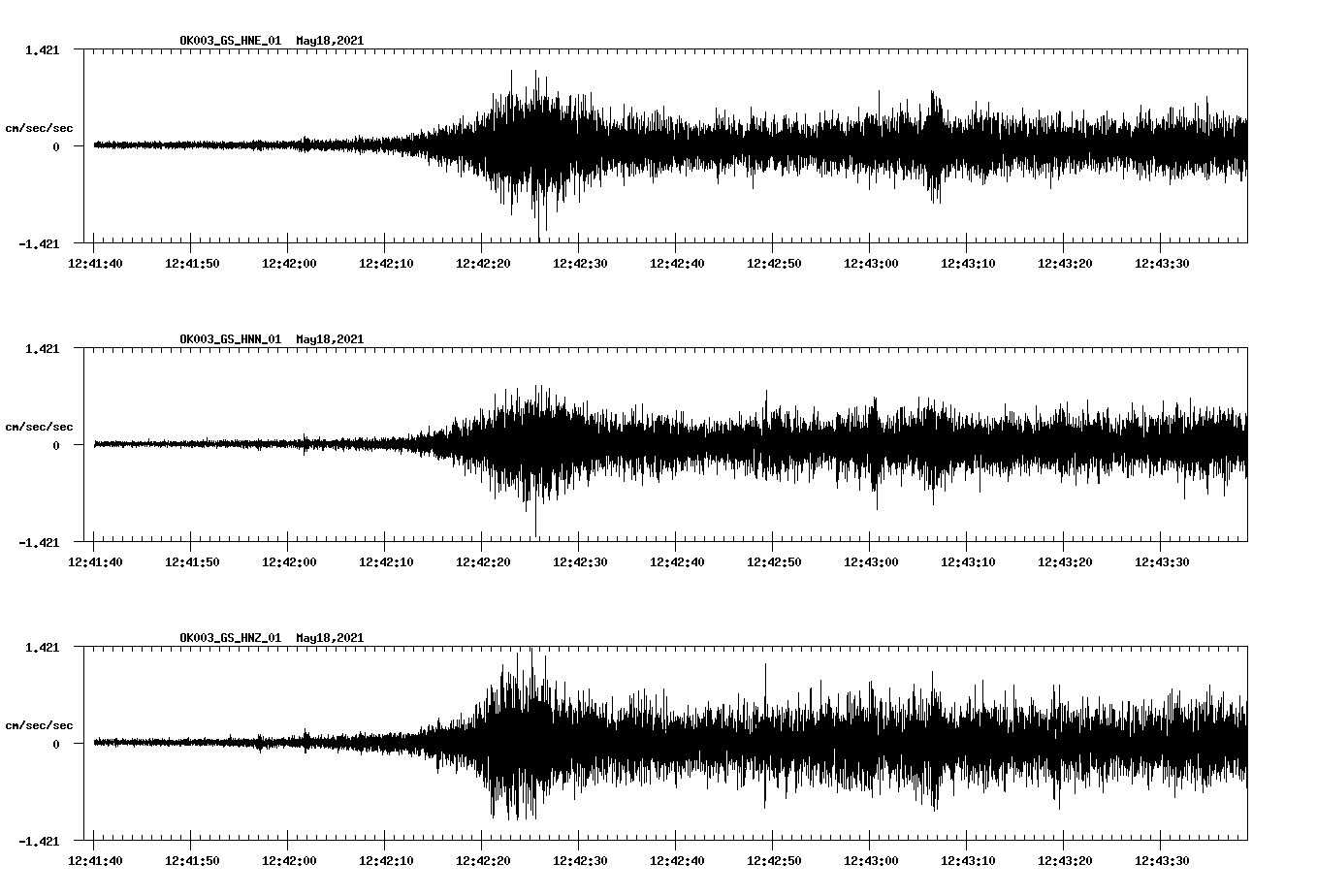 NetQuakes seismogram