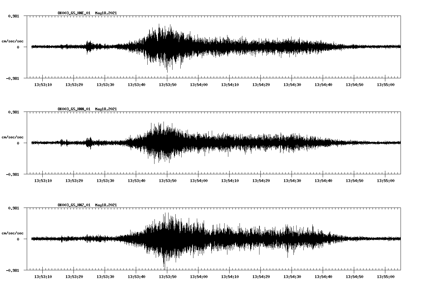 NetQuakes seismogram