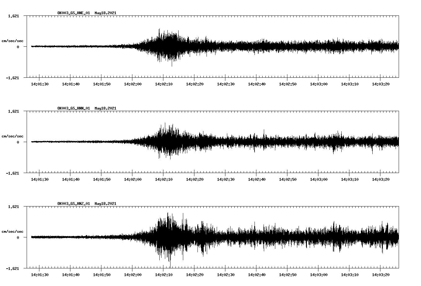NetQuakes seismogram