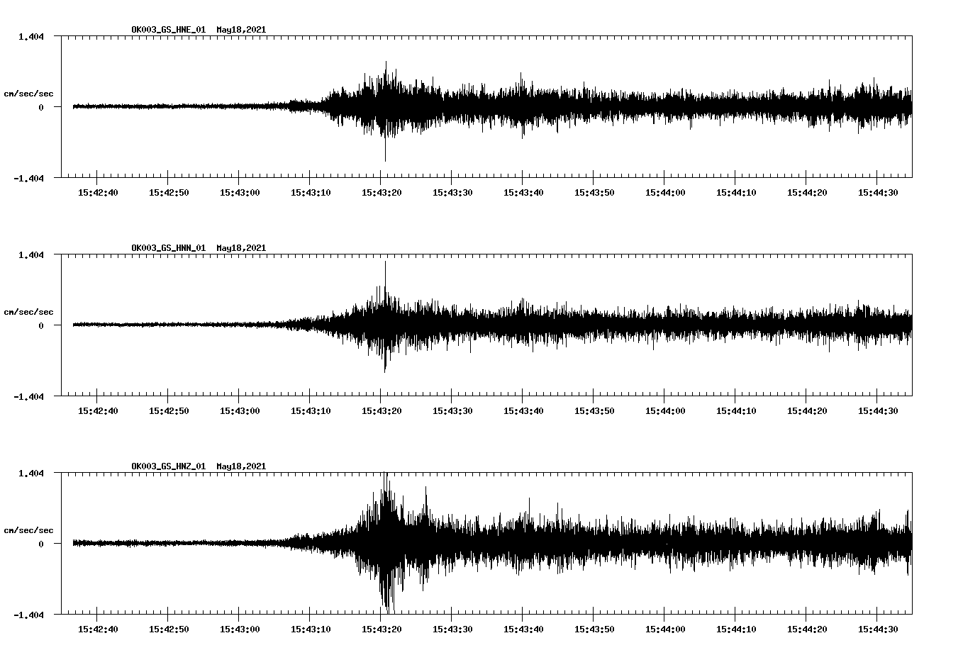 NetQuakes seismogram