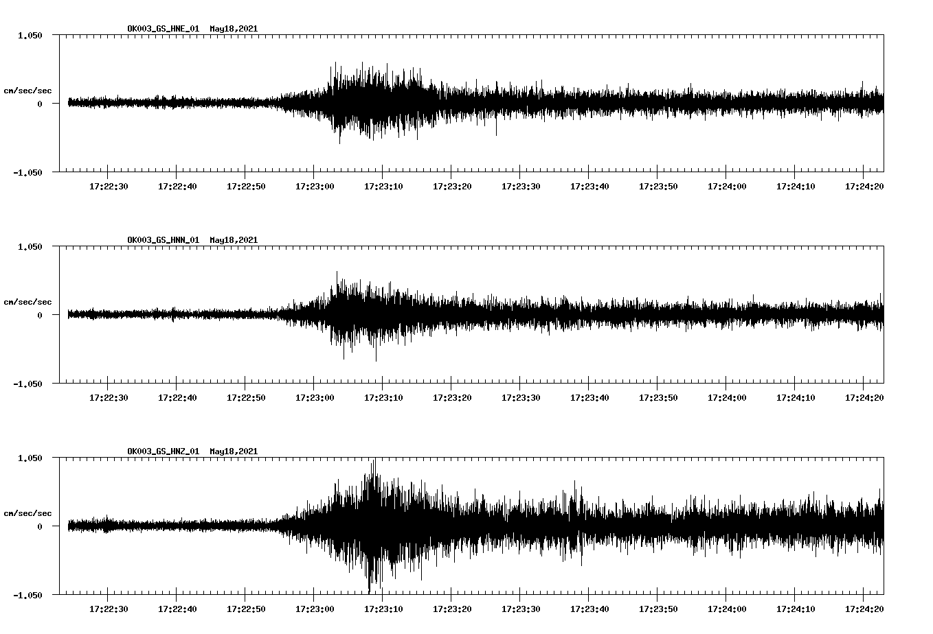 NetQuakes seismogram