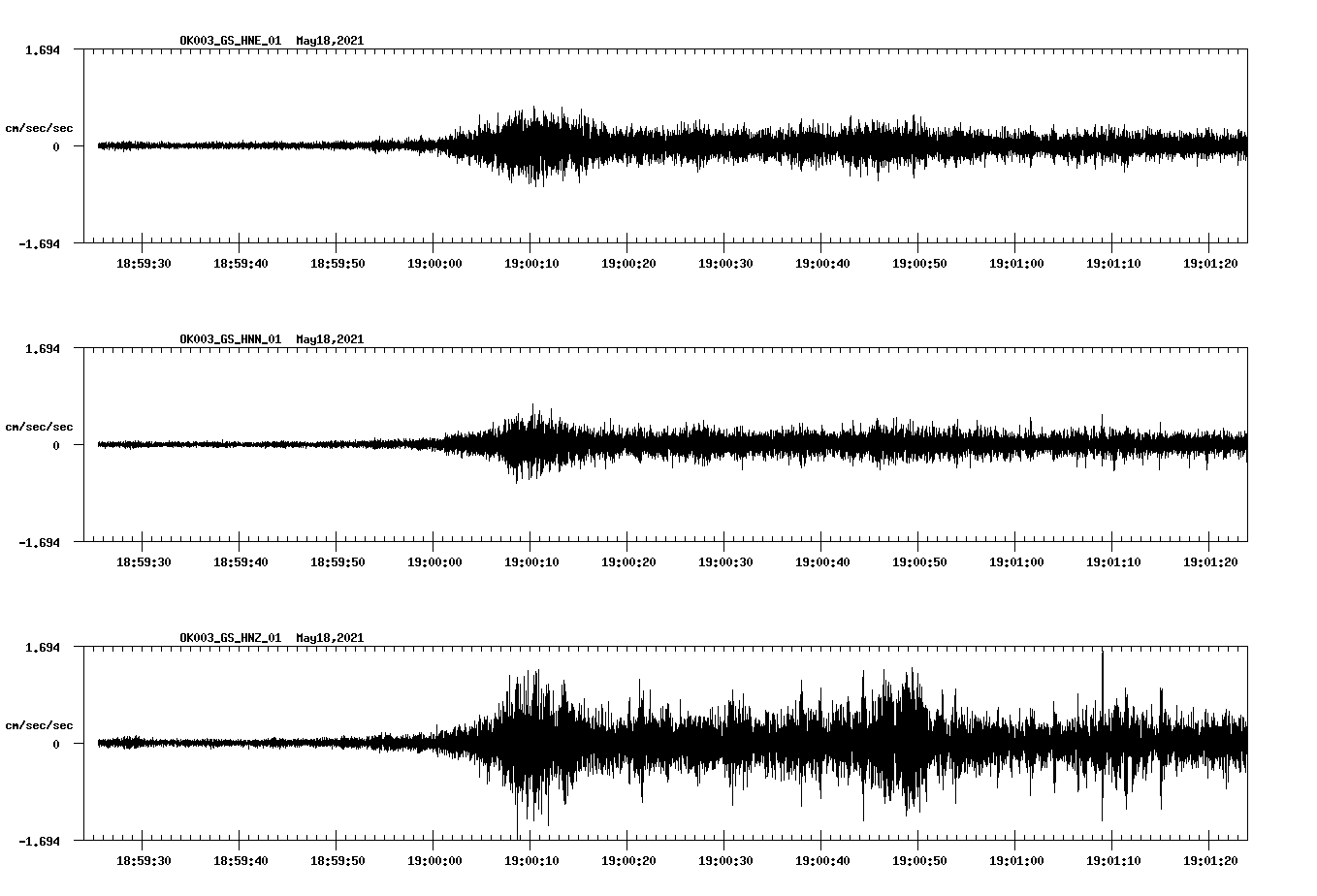 NetQuakes seismogram
