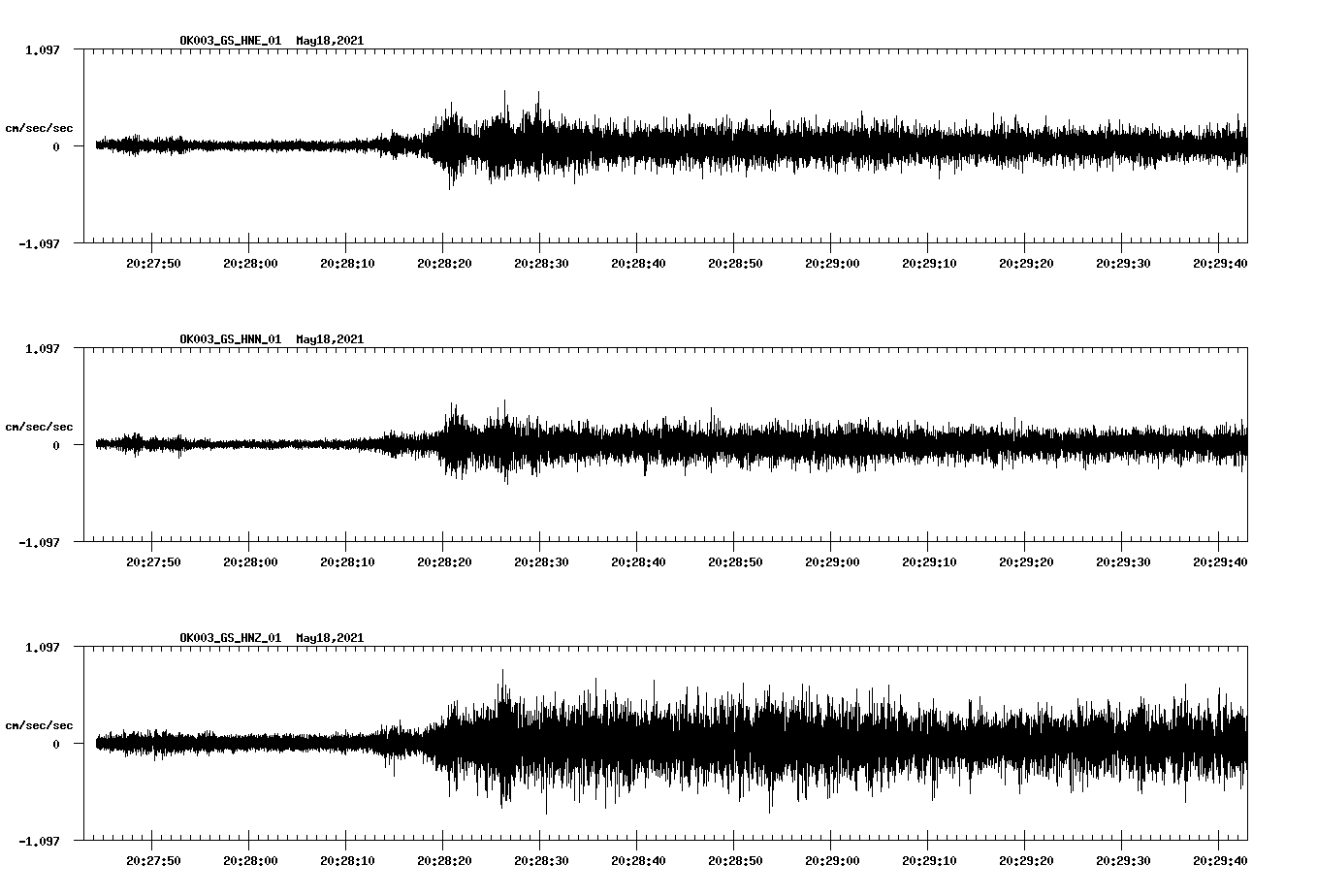 NetQuakes seismogram
