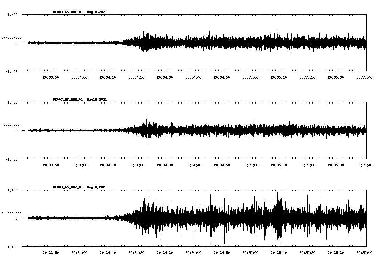 NetQuakes seismogram