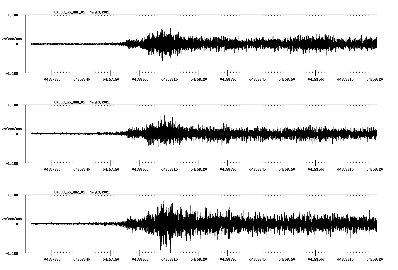 NetQuakes seismogram