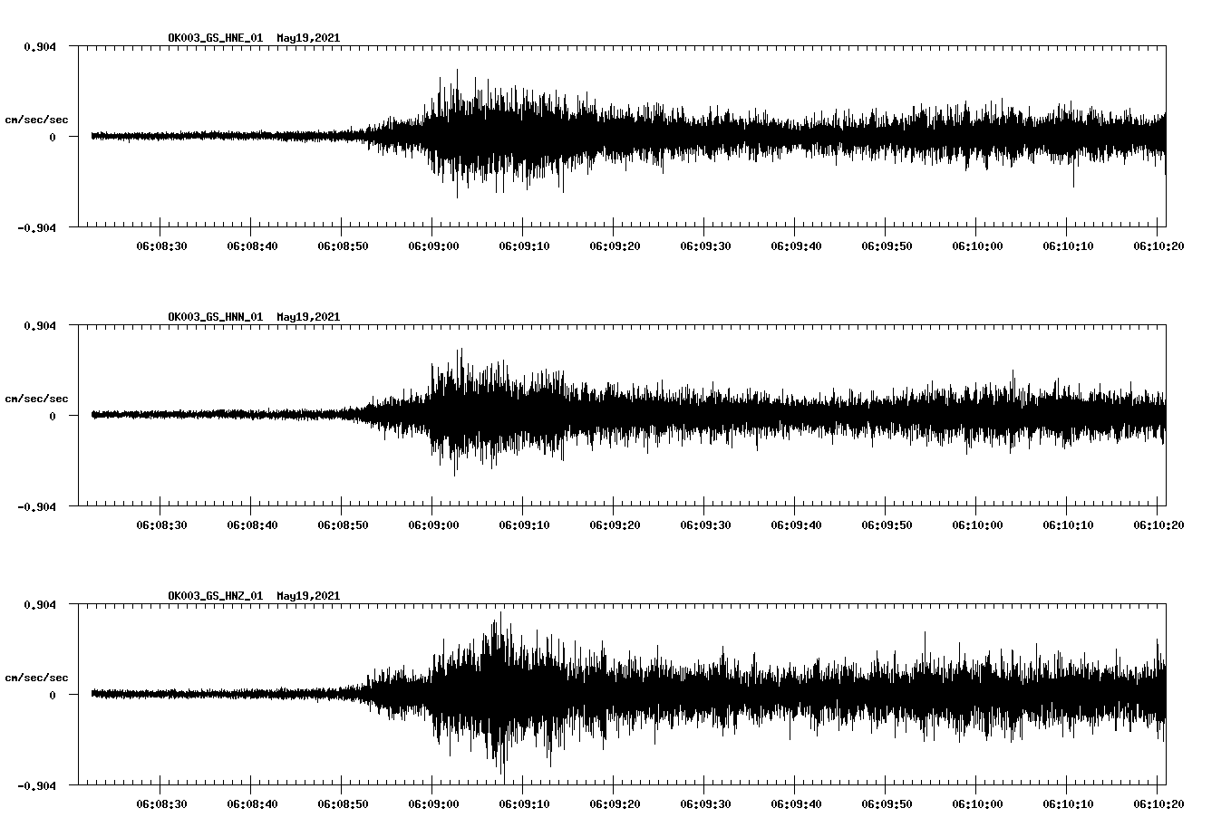NetQuakes seismogram