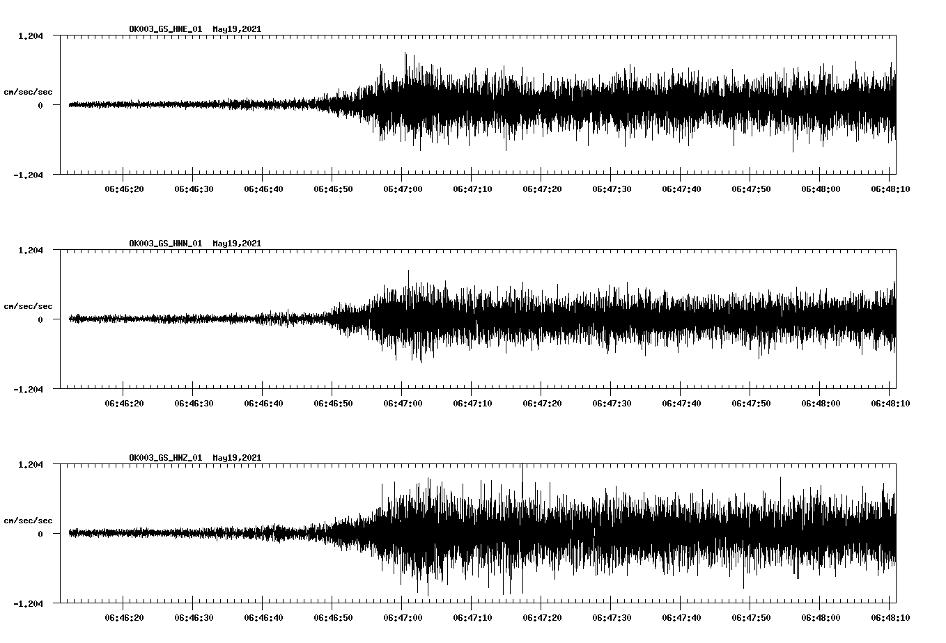NetQuakes seismogram