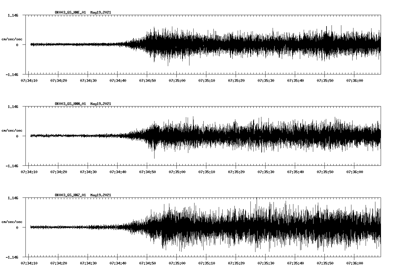 NetQuakes seismogram