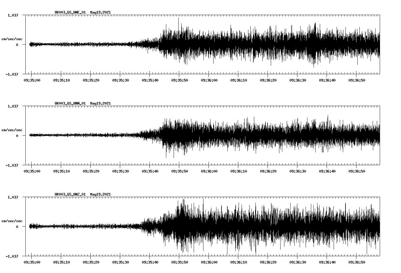 NetQuakes seismogram