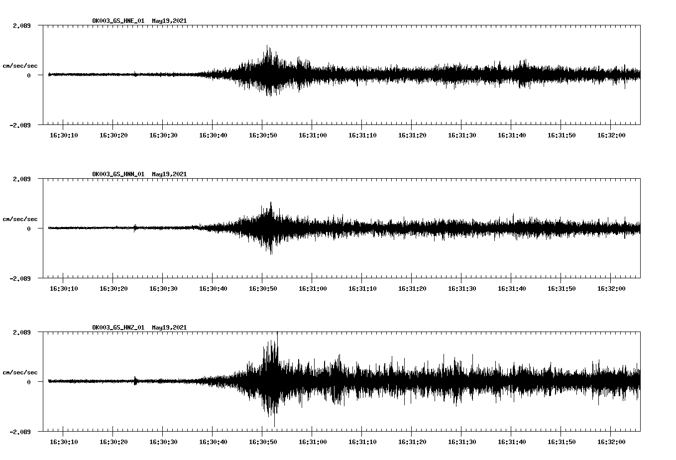 NetQuakes seismogram