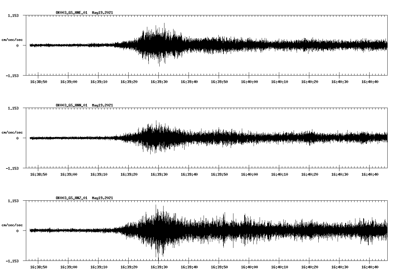 NetQuakes seismogram