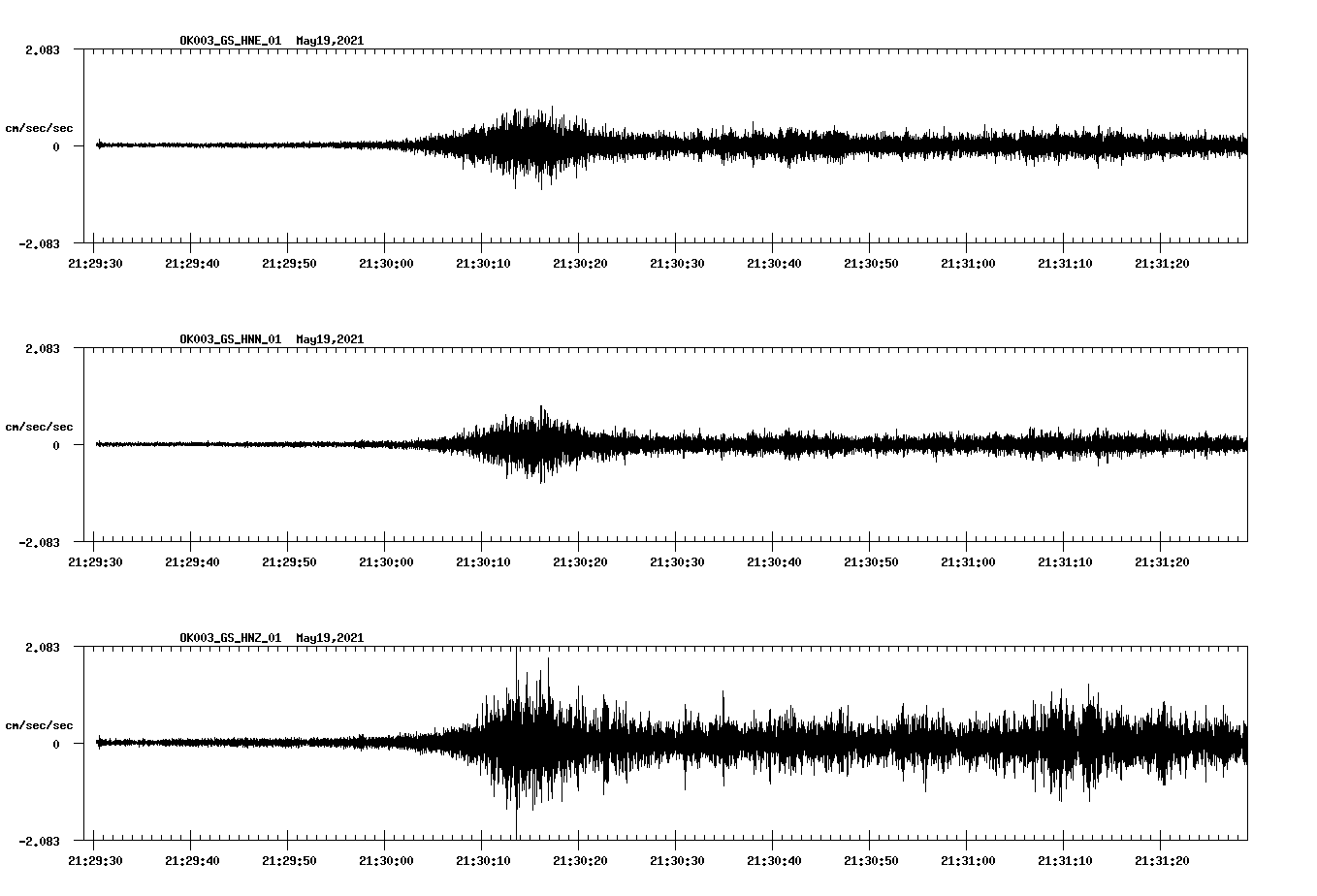 NetQuakes seismogram