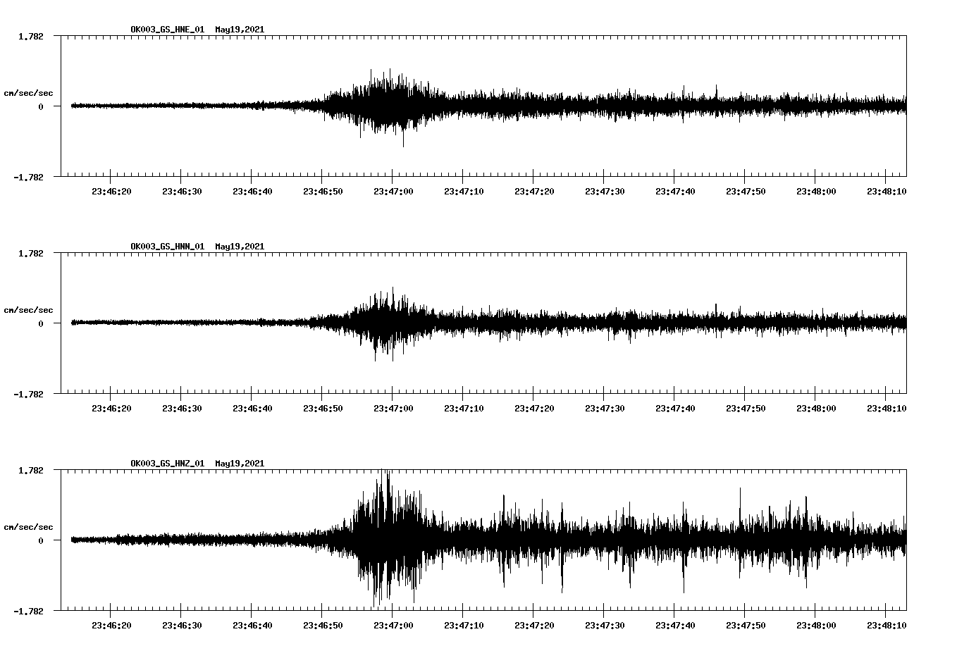 NetQuakes seismogram