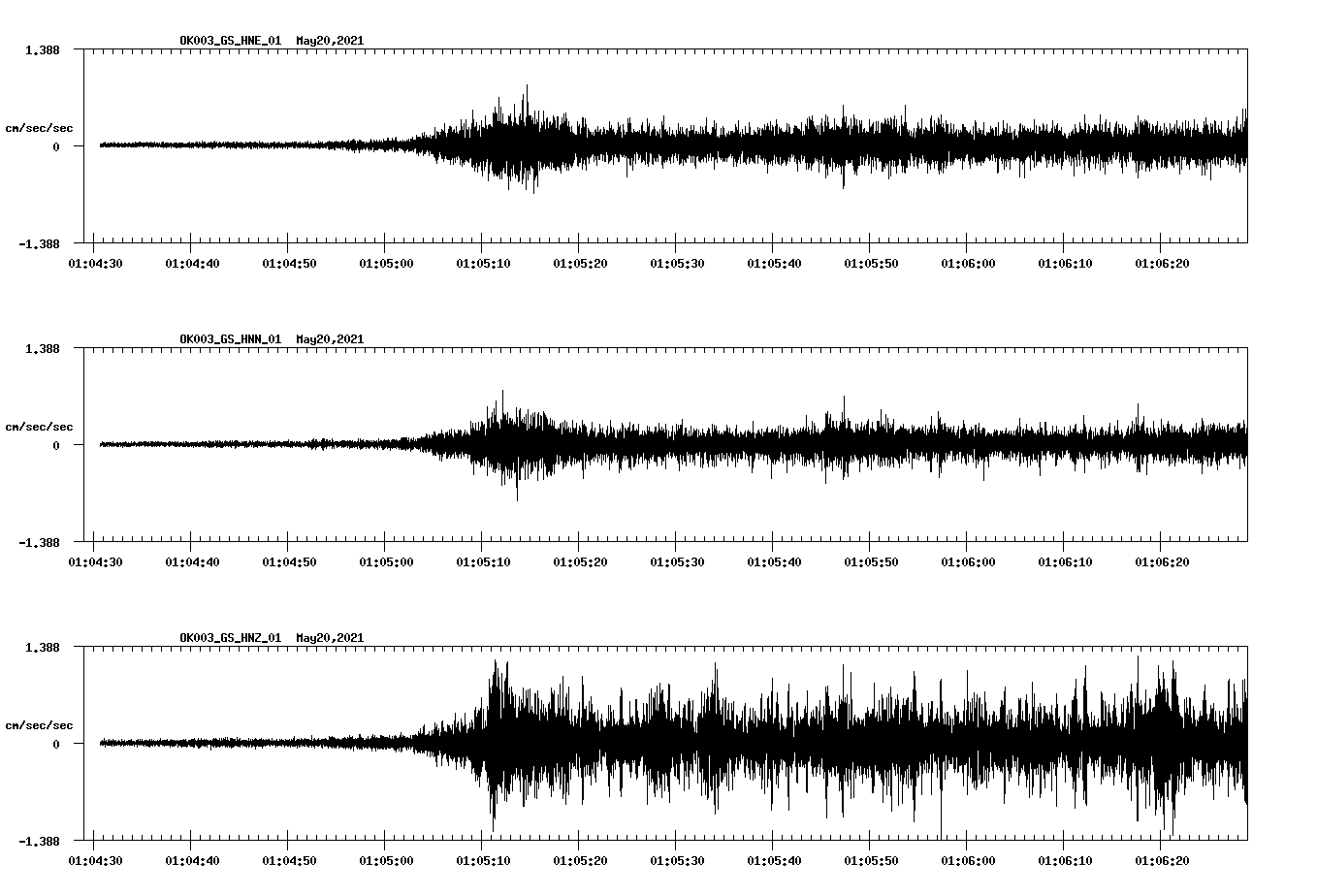 NetQuakes seismogram
